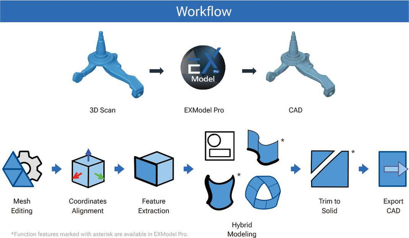 Für Shining 3D-Scanner: EXModel - Nahtlose Umwandlung von 3D-Scans in CAD